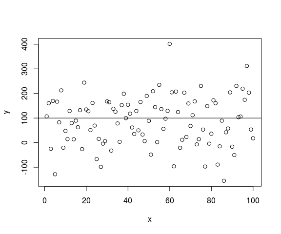 plot of chunk Random